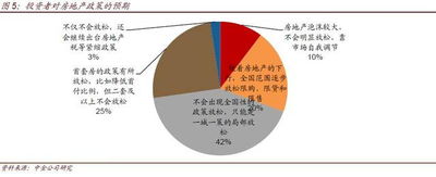 隐性收入的简介