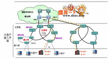 什么是IP城域网个人用户常用宽带接入方式