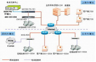 什么叫ISP服务商？