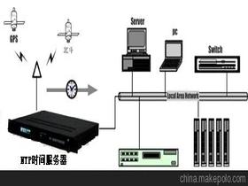 什么是服务器操作系统？