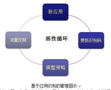 流量管理软件,流量管理平台