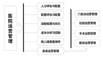 如何做好运营管理？