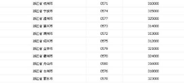 电话0756是哪里的区号,请问0756是哪里的区号