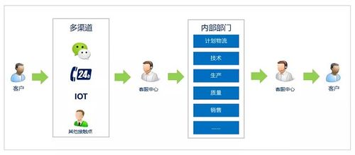 急:市场营销的案例分析