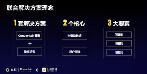 Convertlab能做到精准营销吗？