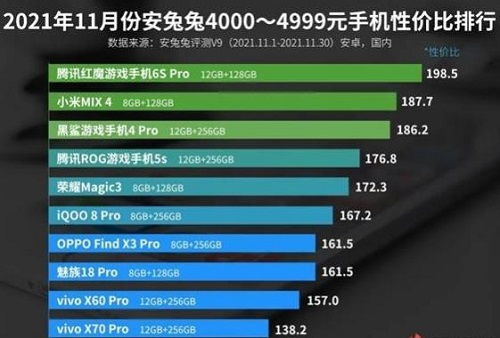 安卓手机操作系统排名几