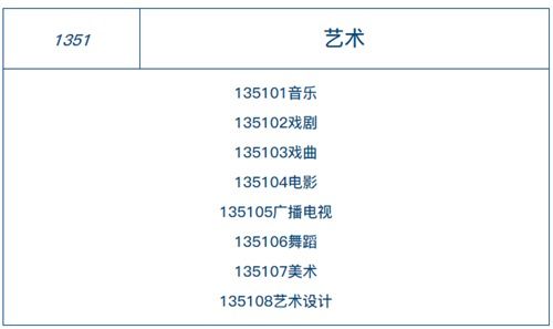 学位类型都有哪些？