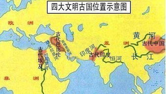 4大文明古国为什么只有中国留存下来了