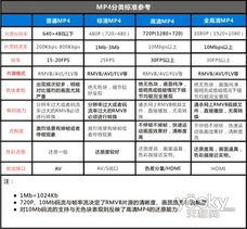 视频码率是什么意思,1080p高码率是什么意思