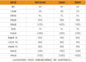 火锅利润怎么计算？