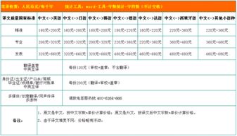 英文翻译收费标准