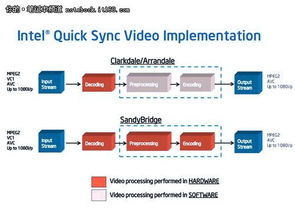 如何正确开启 intel快速存储技术